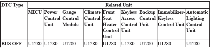 Electrical System - Testing & Troubleshooting